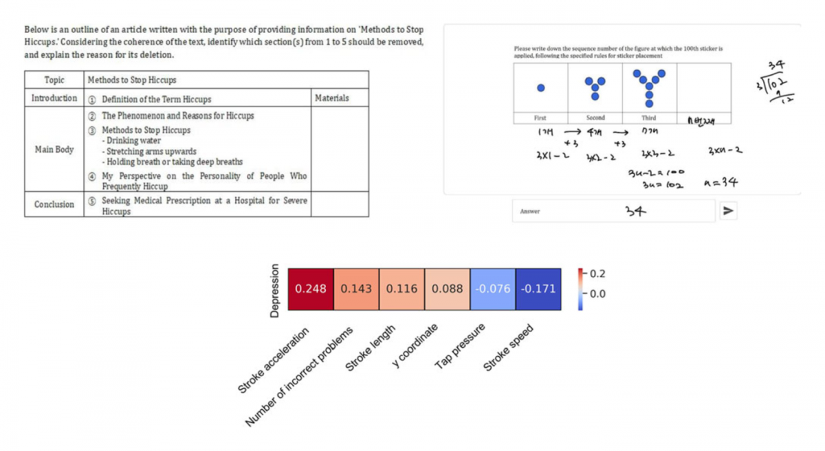 Tablet-based learning tasks and stylus and keystroke features related to depressive symptoms